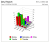 WinCounter Day report with bar graph